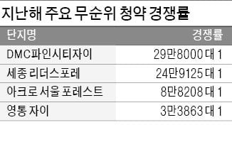 계약일 따라 갈리는 부동산 규제…'로또' 사행심만 조장한다 [심형석의 부동산정석]