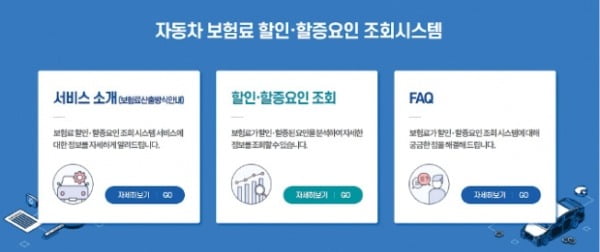 내차 보험료 왜 오르고 내렸는지 '한눈에'