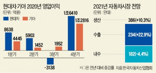 현대차 ‘투싼하이브리드’ 