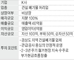 경상도 건설 폐기물 처리 업체…관급공사 많아