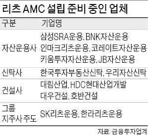 리츠 자산관리회사 설립 '붐'…건설부동산 전문인력 쟁탈전