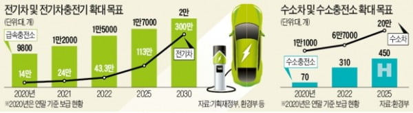 전기차 충전 어디서? 이젠 고민 끝…"주유소보다 편해질 것"