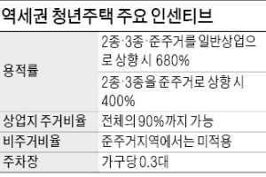 4층 건물 주변에 23층짜리 '역세권 청년주택' 들어선다고? 