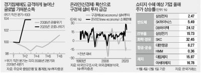 지금 증시는 '빅 쇼티지'가 지배한다