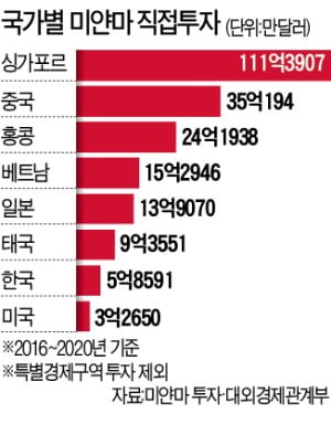 미얀마에 제재 경고한 바이든…'세계 민주주의 리더십' 시험대