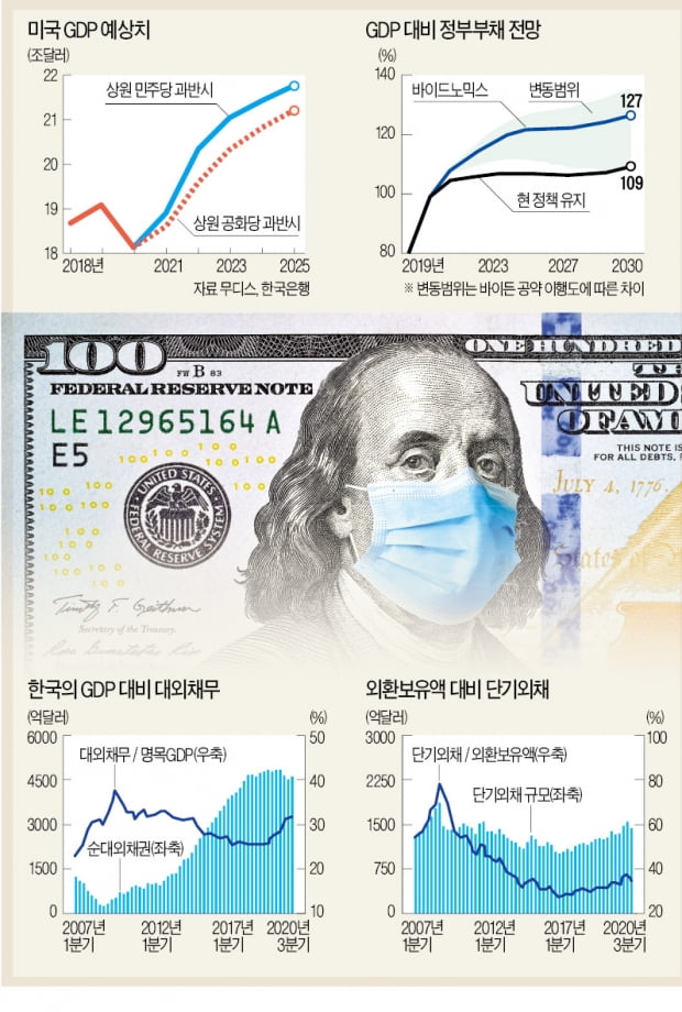 [한상춘의 world View] '부채의 화폐화' 논쟁…커지는 '잃어버린 10년' 우려