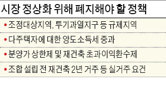 "규제 중심 정책이 집값 올렸다"