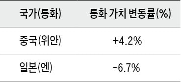 [취업문 여는 한경 TESAT] 경영권