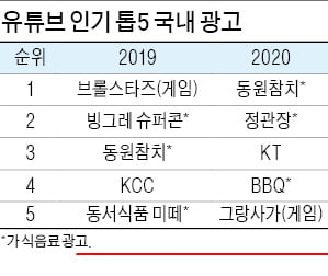 펭수의 동원참치 2100만뷰…집콕시대 '먹는' 광고가 대세