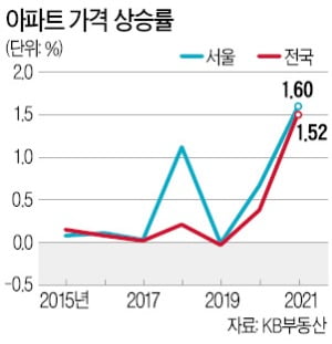 불안한 부동산, 공급이 답 아니다