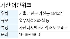 가산 어반워크, 가산디지털단지역 도보로 4분 거리