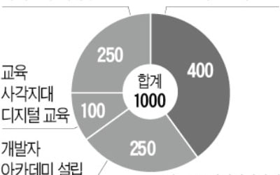 "광고비 '갑질' 애플코리아…1000억원 상생기금 내라"