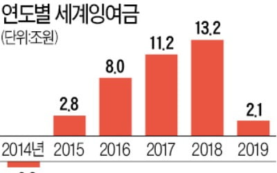 '재정 영끌'해 사회연대기금 만들겠다는 與