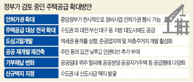 '영등포 쪽방촌'처럼…정부가 수용권 행사해 도심정비 속도 낸다