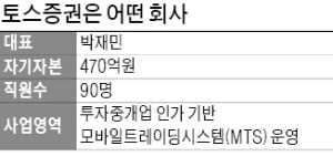 "차별화된 MTS로 2030 공략할 것"