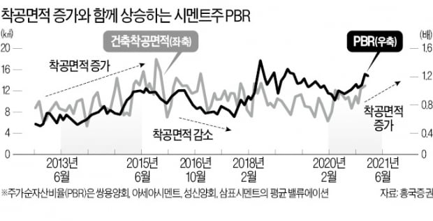 건설 호황 온다는데…저평가된 시멘트株는