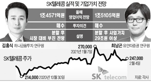 SKT 인적분할 놓고 두 베테랑 연구원 '격돌'