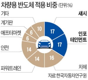 "반도체 품귀 반년 더 간다"…한국GM, 1週 생산계획도 못 세워
