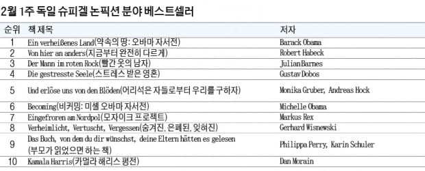 [홍순철의 글로벌 북 트렌드] 포스트 메르켈 시대…獨에 부는 '녹색바람'