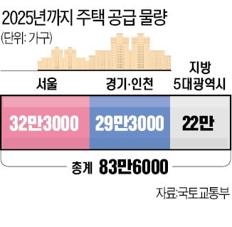 창신·장위 등 서울 222곳 개발 빗장 풀린다