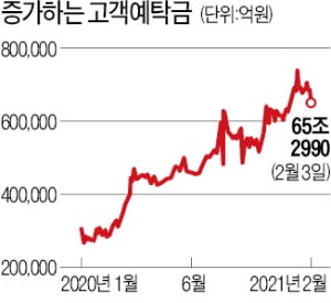 기관·외국인이 얼마나 팔았는지 신경쓰지 마라