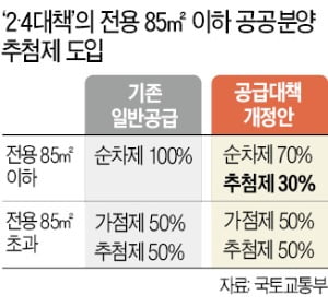 청년층 특공 확대에 추첨제까지…5060 "청약 역차별" 부글부글