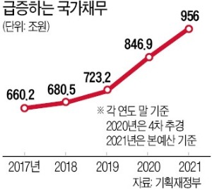 "나랏돈 풀어라" 與 '뭇매'에도…'재정 소신' 지키는 홍남기