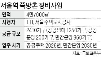 '서울역 쪽방촌'에 최고 40층 주상복합 짓는다