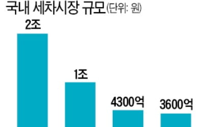 현대오일뱅크, 3.7조 세차시장 도전장