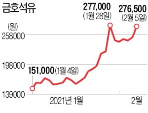 [마켓인사이트] "선전포고 박철완에 힘 싣겠다" 우군 등장…금호석화 '경영권 분쟁' 주총까지 안갯속