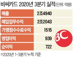 비씨카드, 1년 만에 CEO 교체…금융·IT 융합 외부 전문가 영입