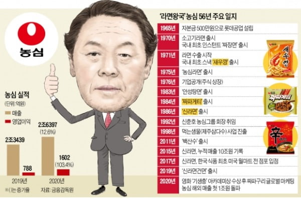 전세계 입맛 잡은 '라면의 辛'…56년 만에 물러난다