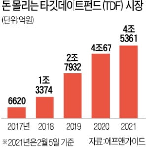 증시 활황 타고…한국도 '연금 백만장자' 나오나