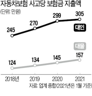 기존 가입자도 잡히지 않는다 … 적자 보험을 줄이는 보험사