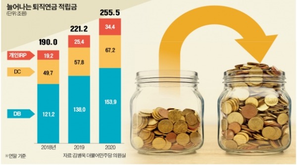 퇴직연금 수익률 '희비'…안전형 1.68% vs 공격형 10.67%