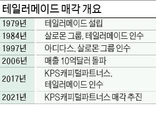 '2조원대 매물' TaylorMade 누구 품에 안길까