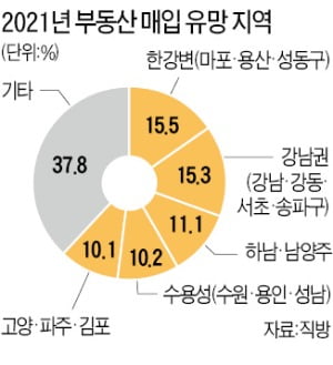 올해 부동산 투자 1순위는 '한강변 마용성'