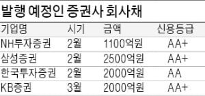 호황 누린 증권사…'대규모 실탄' 장전