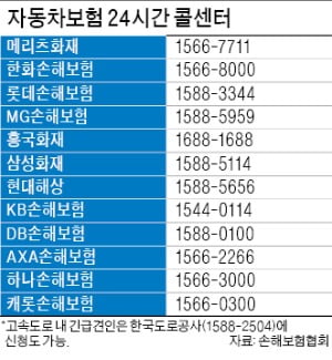 가족과 교대로 운전땐 '단기 운전자 확대 특약' 가입해야