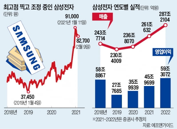 삼성전자 '2018 악몽' 재현?…"이번엔 다르다"