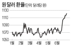 [취업문 여는 한경 TESAT] 한계기업