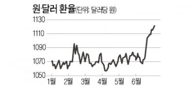 [취업문 여는 한경 TESAT] 한계기업