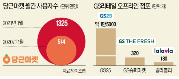 만료 예정인 편의점 상품