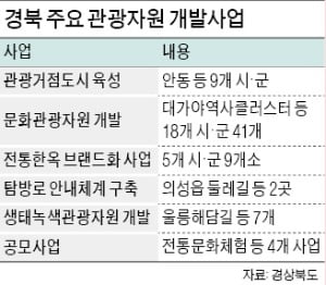 청량리~안동 KTX 개통, 2시간에 주파…경북, 수도권 관광객 유치 '부푼 꿈'