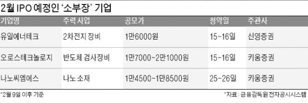 패스트트랙 타고 소·부·장 'IPO 러시'