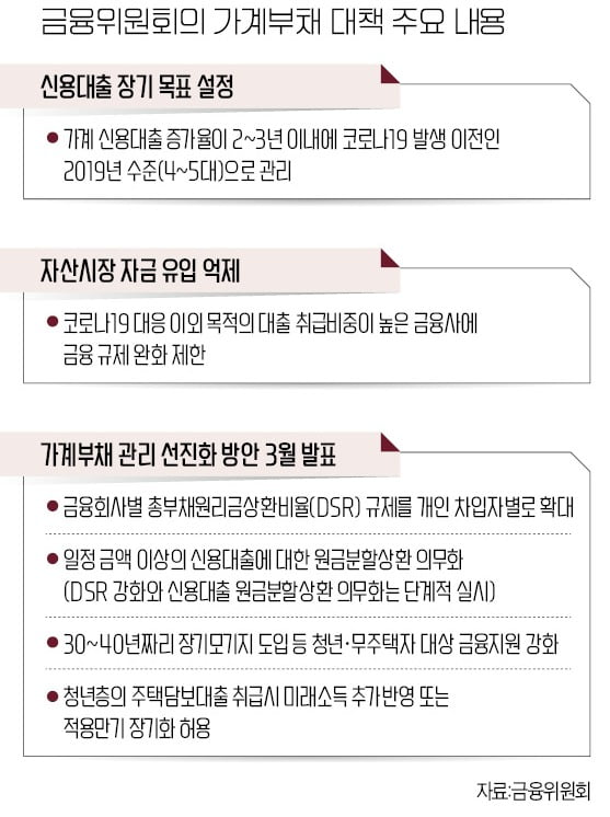 부동산 대출 '좁은 문'…개인별 DSR 규제로 더 죈다