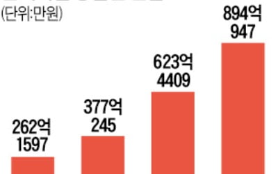 '월급 받는 농민' 1만명 육박…1인당 월 111만원
