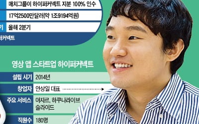'검색엔진' 쓴맛, 김밥장사까지…영상채팅 만들어 '7전8기' 대박