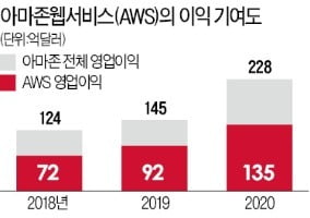 "베이조스의 정신적 스파링 파트너"…모두가 고개 끄덕인 아마존 새 수장