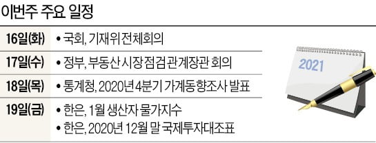 [월요전망대] 당정 갈등, 수습국면으로?…기재위 회의 주목